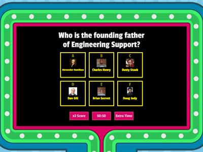 How Well Do You Know Engineering Support