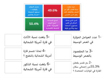 التركيب السكاني في قارة أمريكا الشمالية