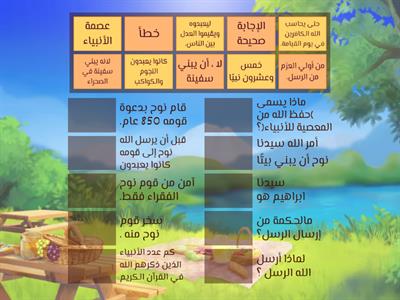 مراجعة مادة التربية الإسلامية الصف الثاني