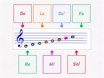 Clave de Sol