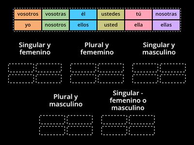 Los pronombres