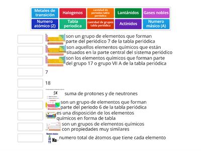 Tabla periodica 