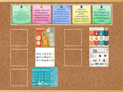 Types of Infographics