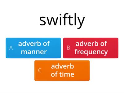 Types of adverbs 