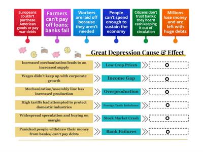Great Depression Cause & Effect