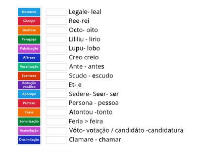 Fonética e fonologia