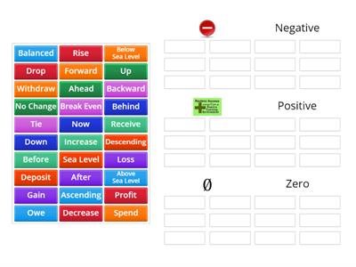 Read and Recognize Integer Situations