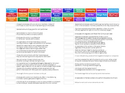 Unit 3 Vocab: Labor, Unions, & Wages