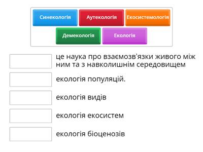 Екологія та її галузі