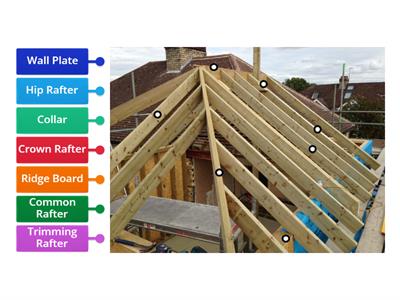 Roof - Teaching resources