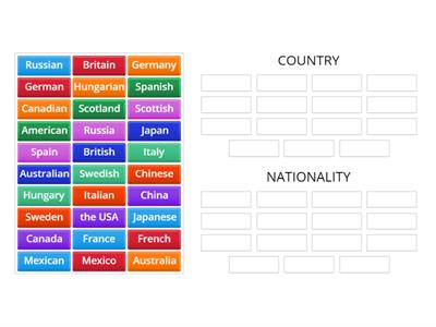 Countries and nationalities 