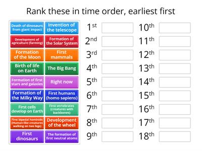 Space cosmic timeline ranking