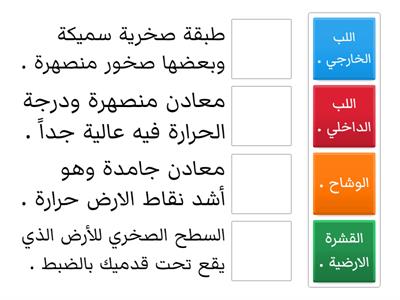 طبقات الارض وتكوين البراكين : 