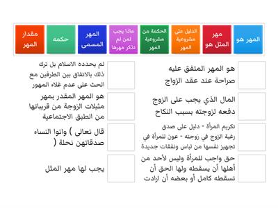 اثار عقد الزواج ج3 الهدف الأول  الغلق البنائي  