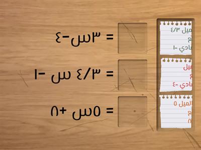 تمثيل المعادلات المكتوبه بصيغة الميل والمقطع