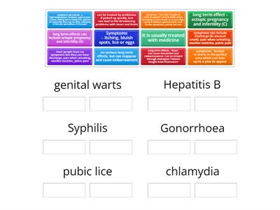 Naming STIs and STDs