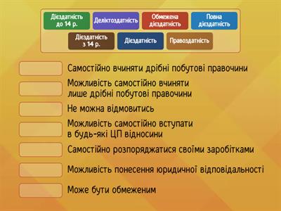 Неповнолітні в цивільних правовідносинах 2