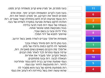 סדר האירועים במגילת רות