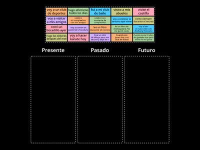 Past - present -  future Spanish verbs