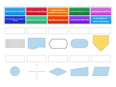 เกมจับคู่สัญญาณลักษณ์ Flowchart