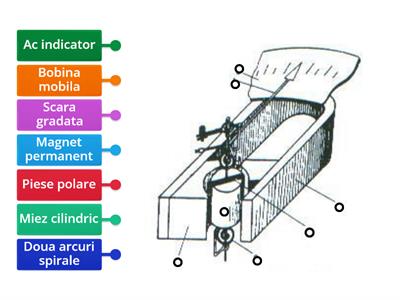 APARATE MAGNETOELECTRICE