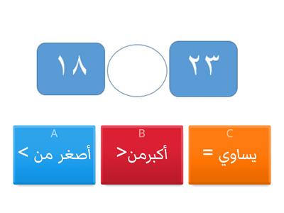 مقارنة الأعداد