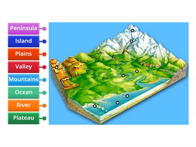 Landforms