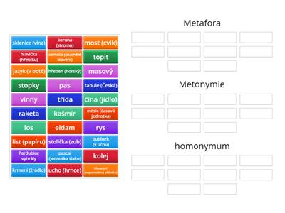 Metafory, metonymie, homonyma