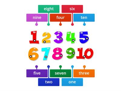 Numbers 1-10 English