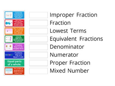 Fractions Vocabulary