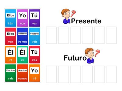 El verbo "IR" - Tiempos PRESENTE y FUTURO - Modo INDICATIVO 