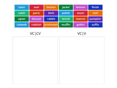 3.1 VCV and VCCV