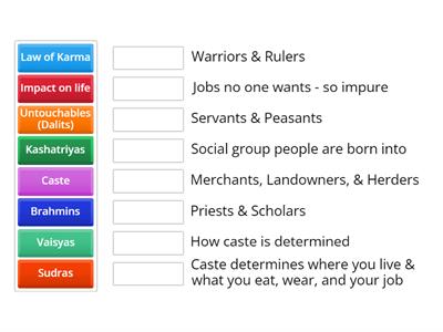 Carter Hindu Caste System