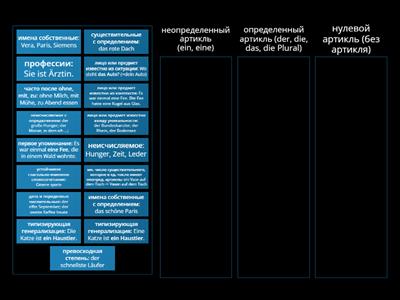 Немецкий артикль I - определенный.неопределенный.нулевой