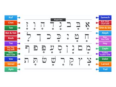 All Hebrew Letters