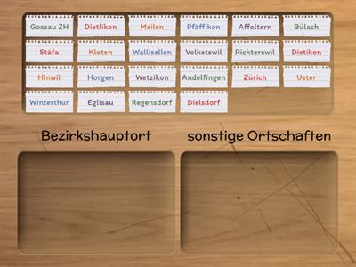 Bezirkshauptorte und andere Ortschaften