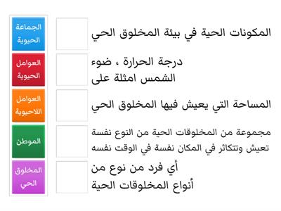 مشروع علم بيئة ( لينه الجهني )