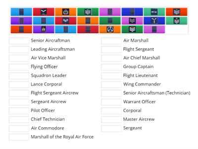 RAF ranks match up