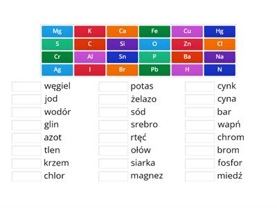 Pierwiastki chemiczne