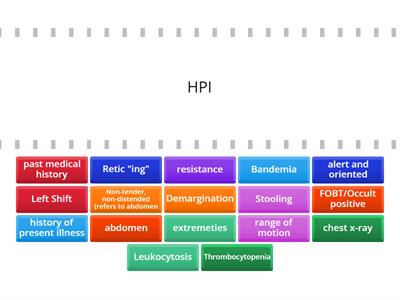 Medical Terminiology and Abbreviations 2