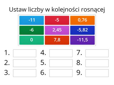 Liczby ujemne i dodatnie - porównywanie