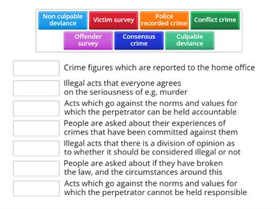 Defining and measuring crime