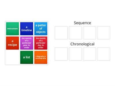 Sequence vs. Chronological