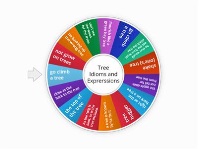 Tree Idioms and Expressions