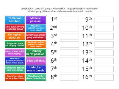 Langkah Aktiviti Harian dan Set Arahan (TMK TAHUN 6)