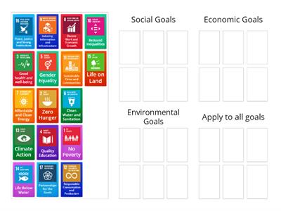 SDG Goals - Social, Economic, Environmental equals Sustainability