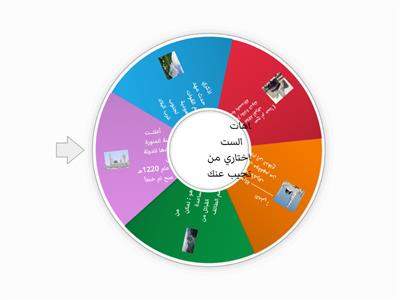 الدولة السعودية الأولى : المرحلة الثانية لتوحيد البلاد