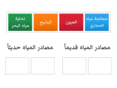 الموارد المائية في مملكة البحرين