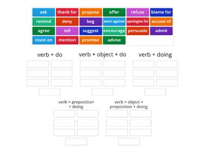Reporting verbs solutions 8E Group sort