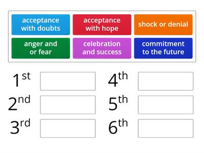 Stages of the Change Curve